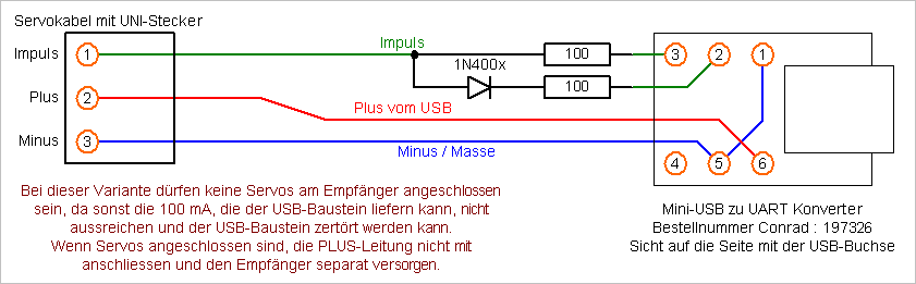 USB-Kabel für Empfänger