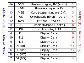 Pinbelegung