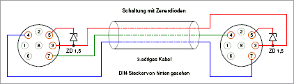 Import-Export-Kabel mit Zenerdioden