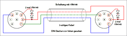 Import-Export-Kabel mit 1N4148