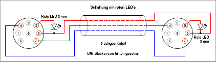 Import-Export-Kabel mit roten LED's