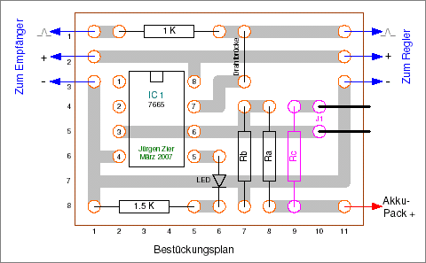 Bestückungsplan