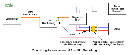 Schaltung nachher