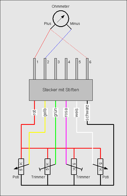 Mechanischen Kalibrieren