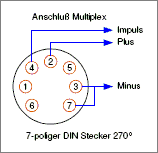 Anschluß an eine MC-3000 / 4000