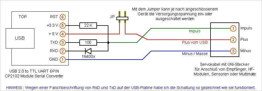 USB-Kabel für Empfänger