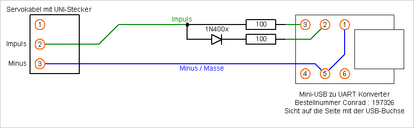 USB-Kabel für Empfänger