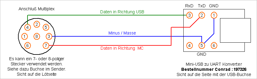 USB-Kabel für Sender