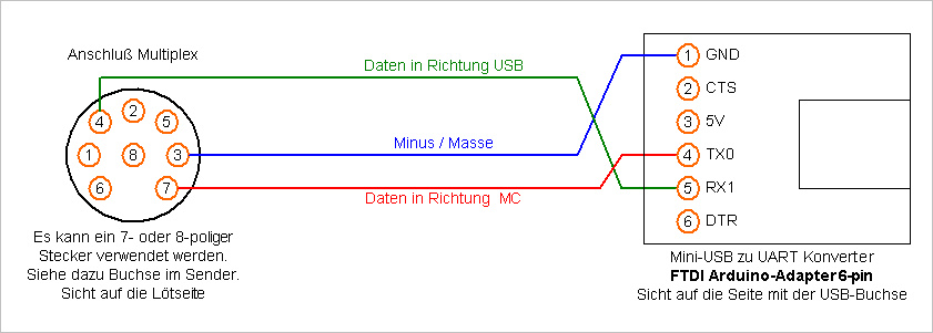 USB-Kabel für Sender