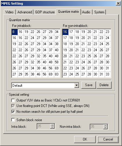 Quantice matrix